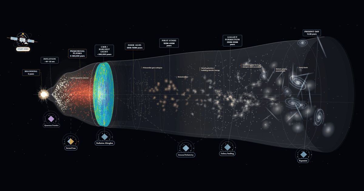 The Cosmic Explorer’s model of the expanding universe