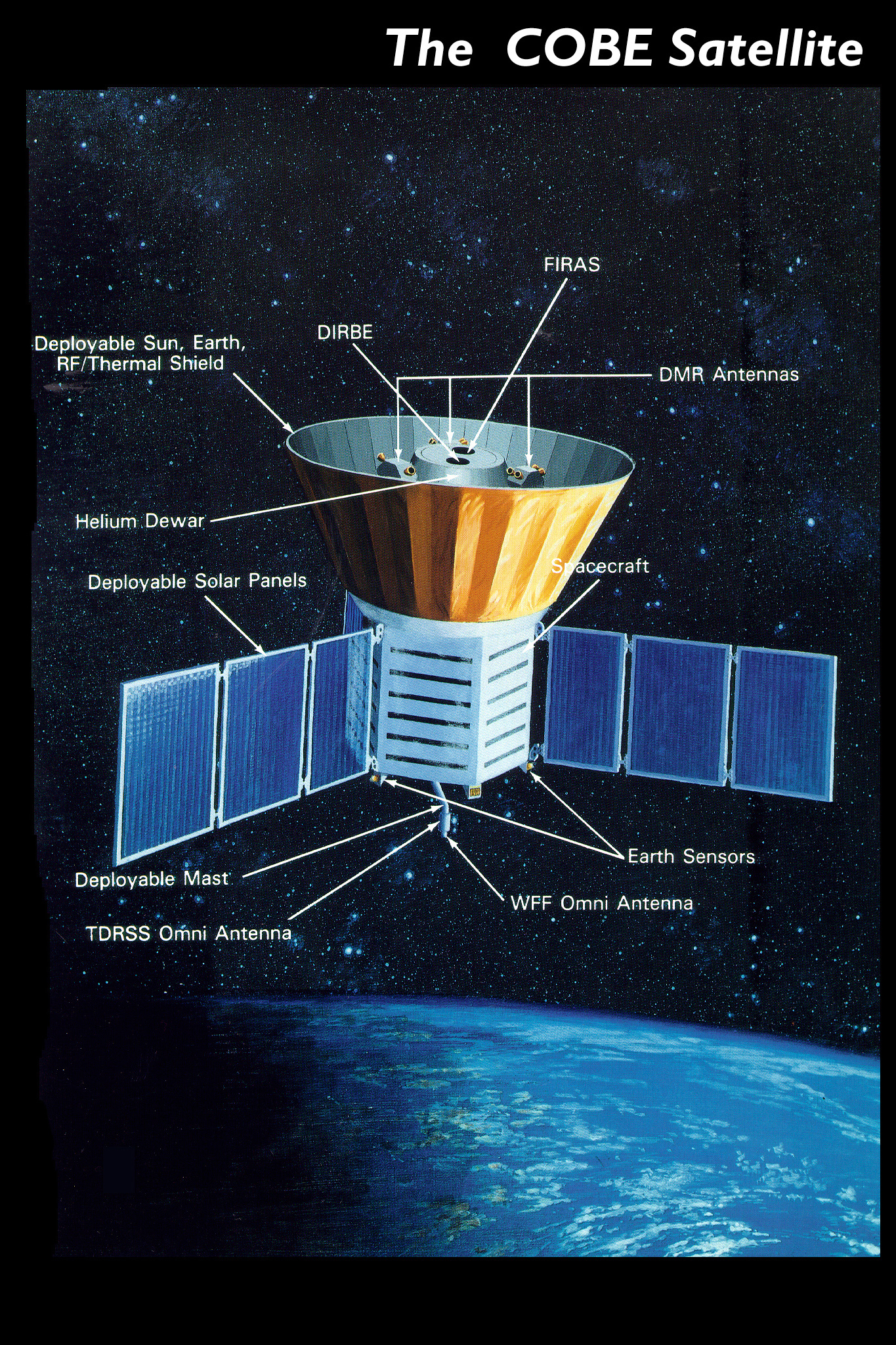 NASA illustration of the COBE satellite with labeled instruments used to study the cosmic microwave background.